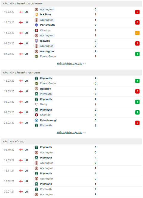 Accrington Stanley vs Plymouth