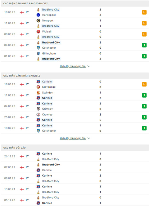 Bradford vs Carlisle