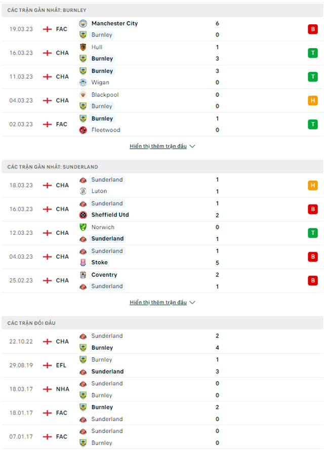 Burnley vs Sunderland