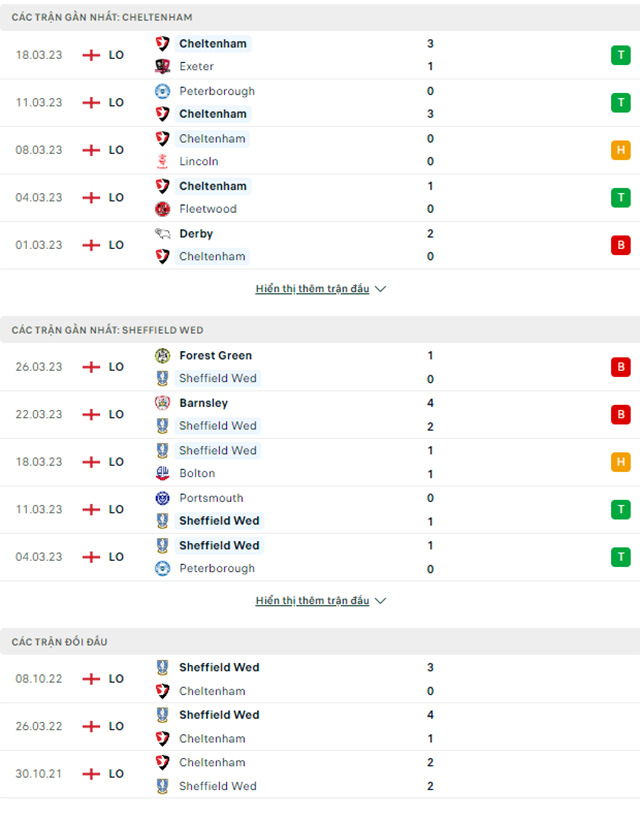 Cheltenham vs Sheffield Wed