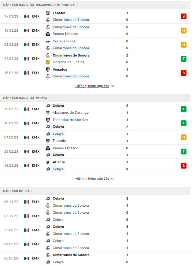 Cimarrones vs Celaya