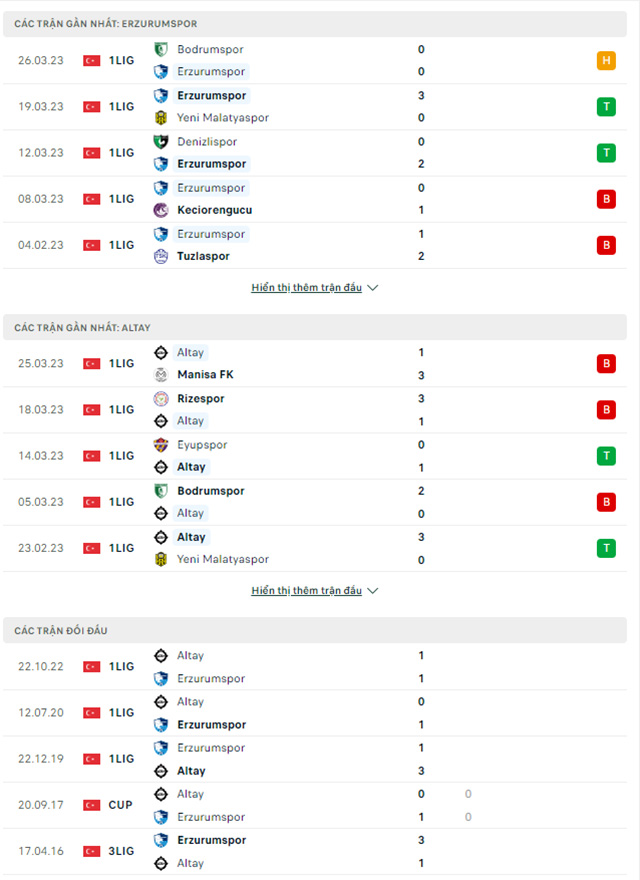 Erzurum BB vs Altay