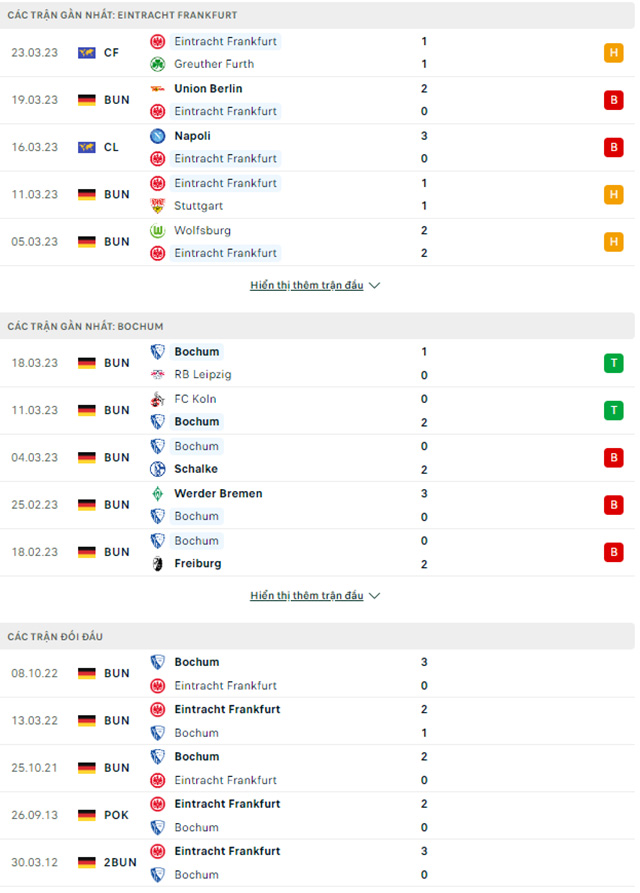 Frankfurt vs Bochum