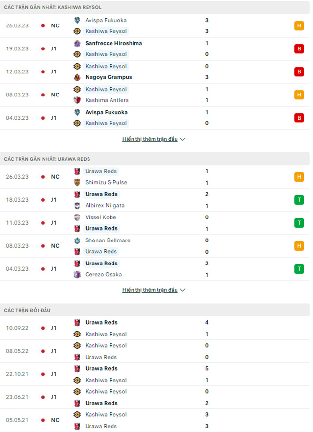 Kashiwa Reysol vs Urawa Reds