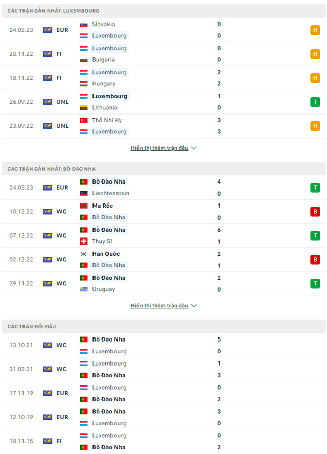 Luxembourg vs Bồ Đào Nha: