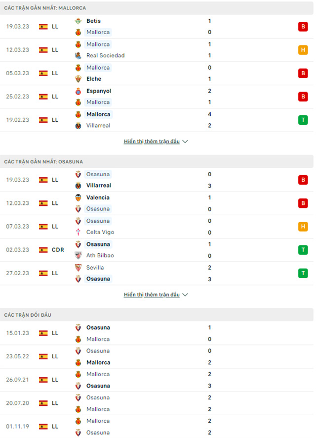 Mallorca vs Osasuna