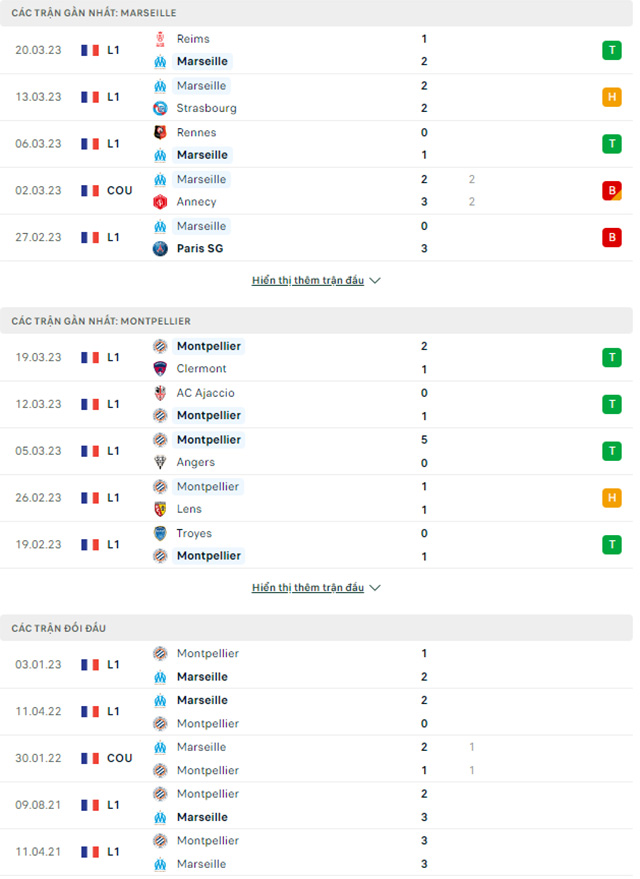 Marseille vs Montpellier