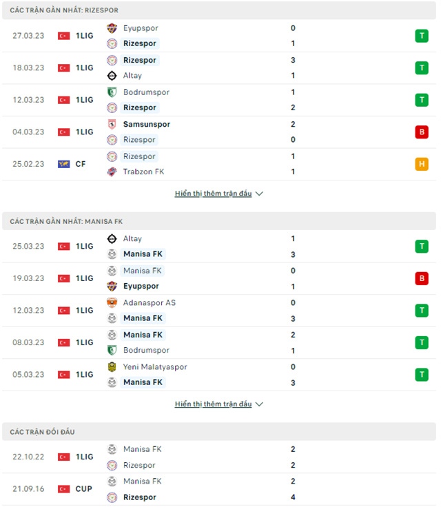 Rizespor vs Manisa