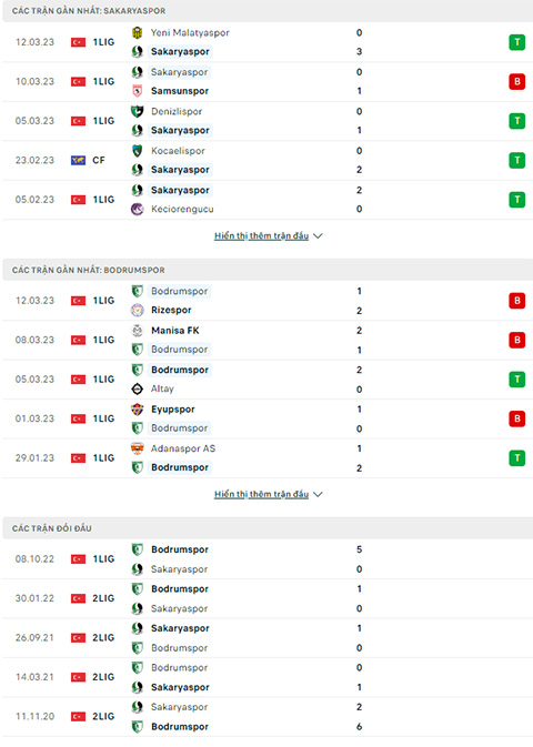 Sakaryaspor vs Belediyesi