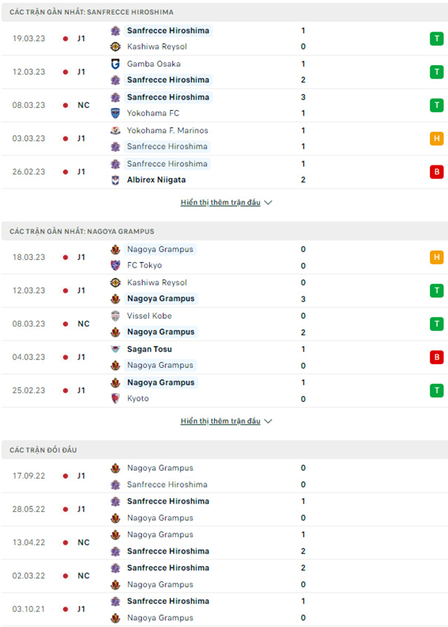 Sanfrecce Hiroshima vs Nagoya Grampus