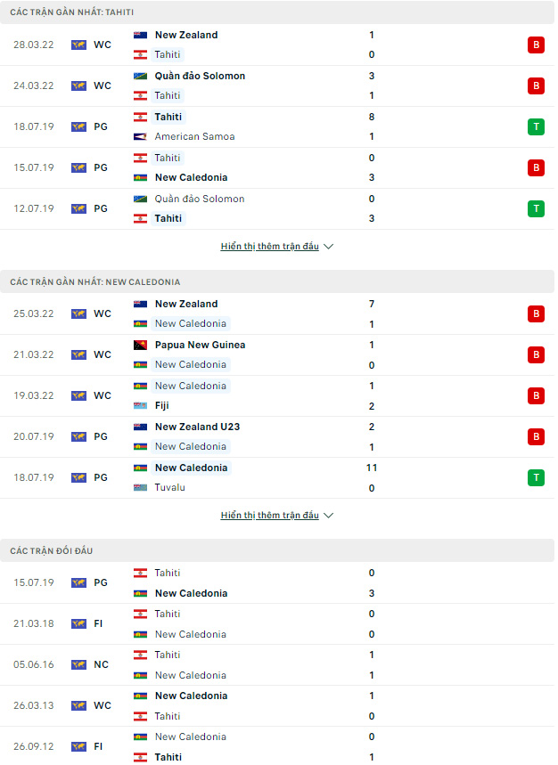 Tahiti vs New Caledonia