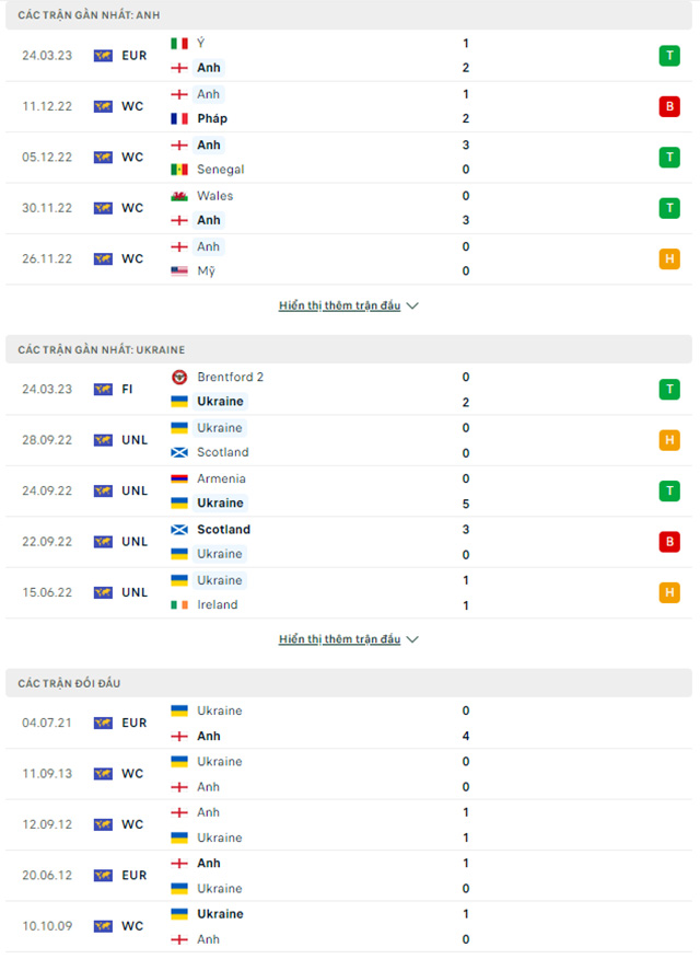 Anh vs Ukraine