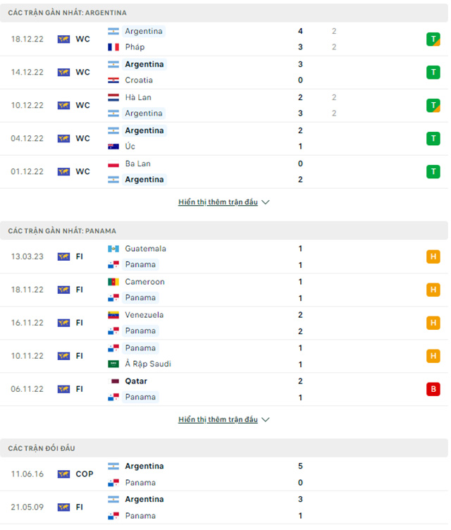 Argentina vs Panama