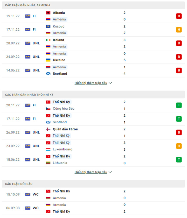 Armenia vs Thổ Nhĩ Kỳ