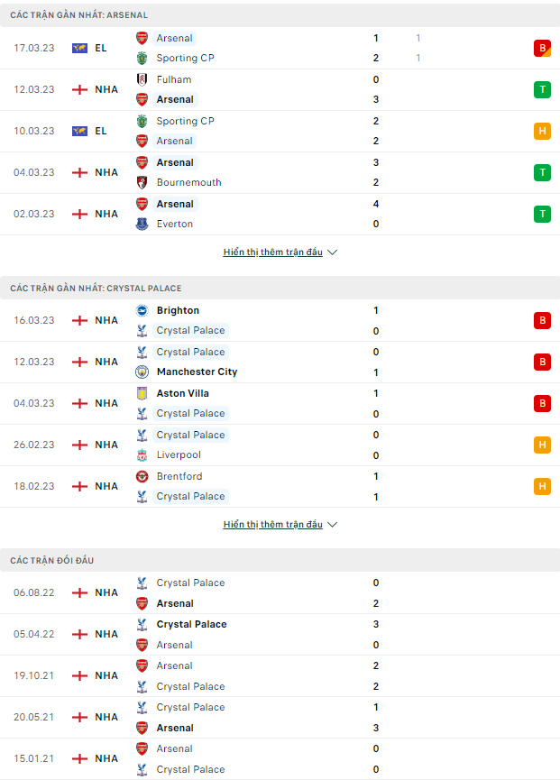 Arsenal với Crystal Palace