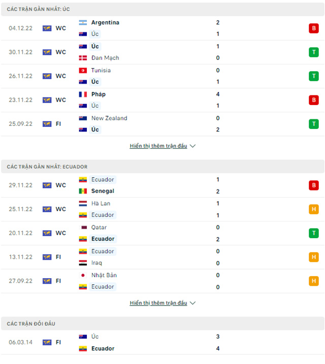 Australia vs Ecuador