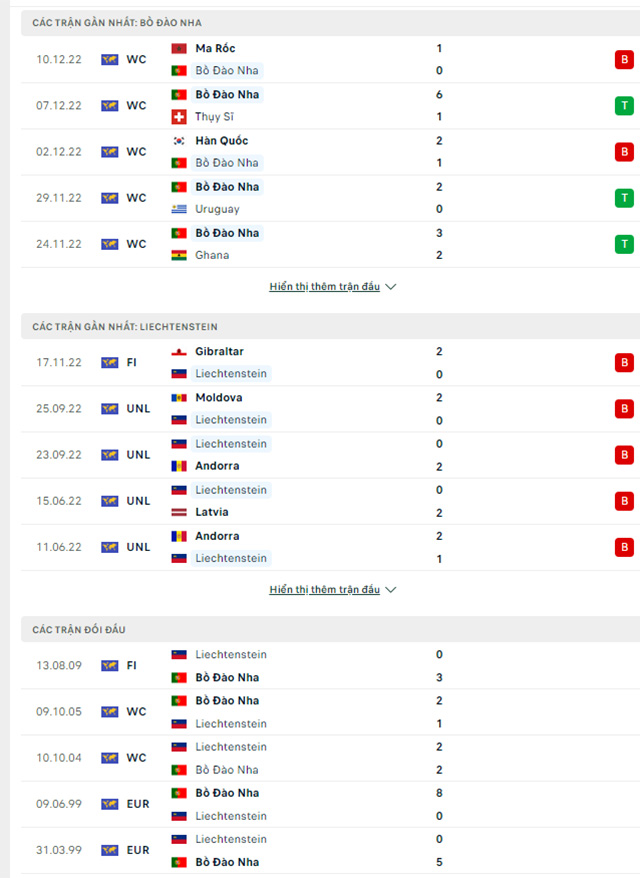 Bồ Đào Nha vs Liechtenstein