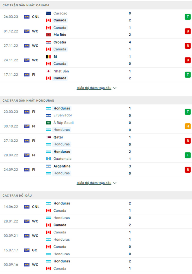 Canada vs Honduras