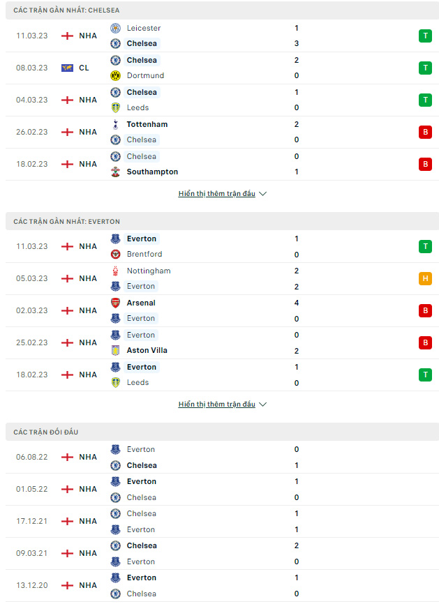 Chelsea vs Everton