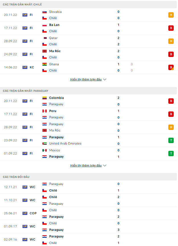 Chile vs Paraguay