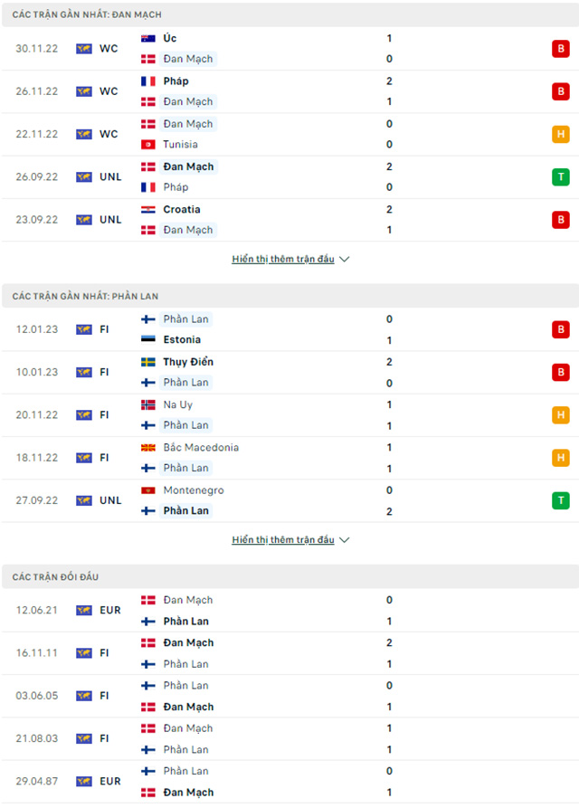Đan Mạch vs Phần Lan