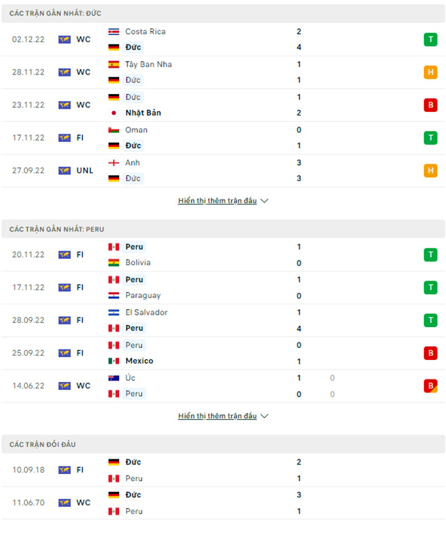 Đức vs Peru