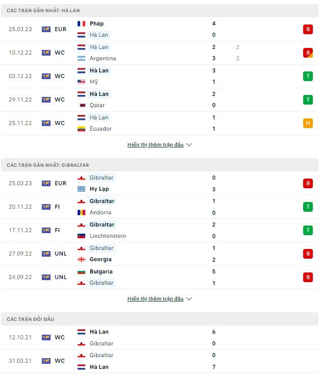 Hà Lan vs Gibraltar