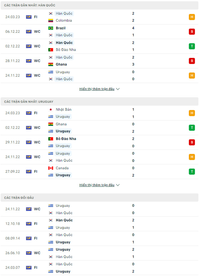 Hàn Quốc vs Uruguay