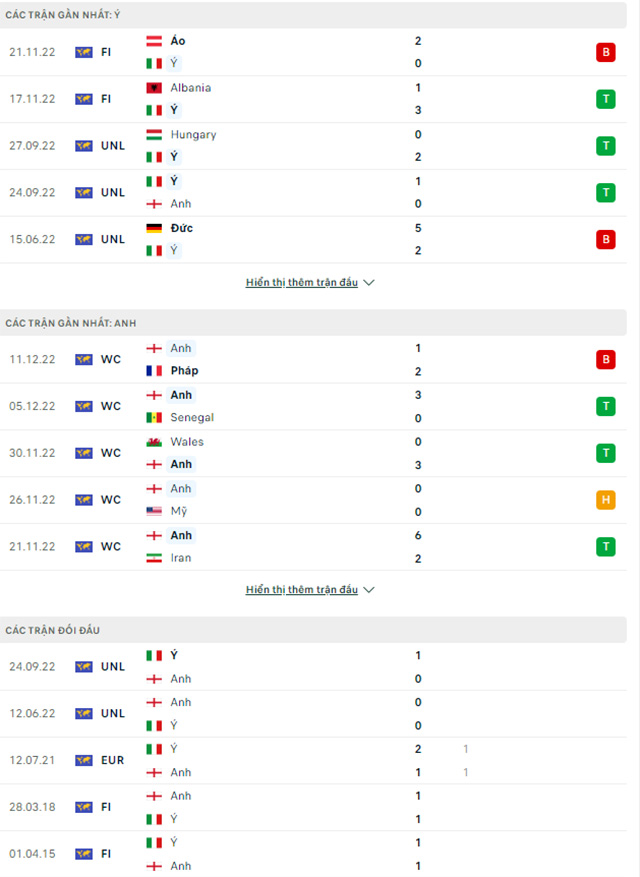 Soi kèo Italia vs Anh, 02h45 ngày 24/3