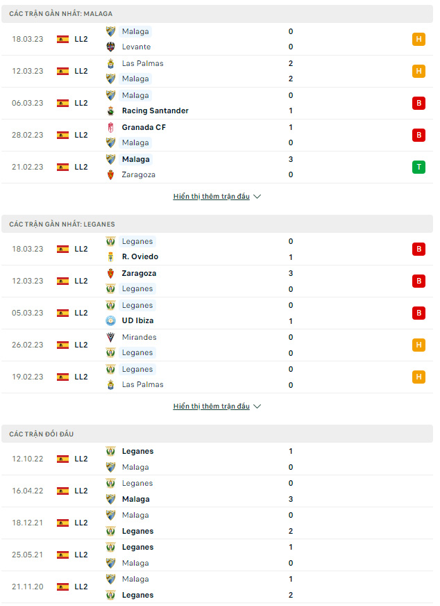 Malaga vs Leganes