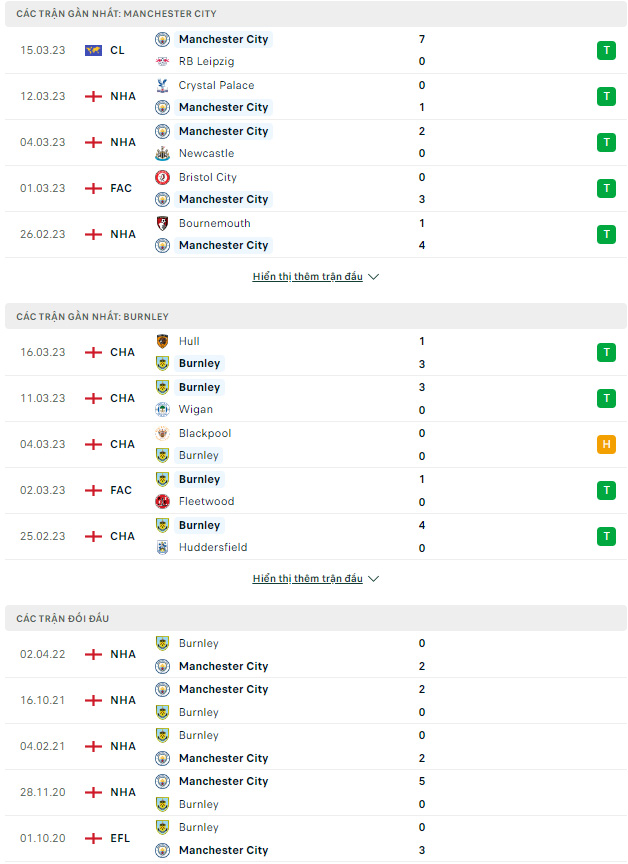 Man City vs Burnley