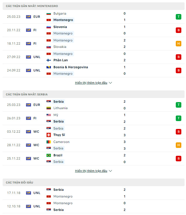 Montenegro vs Serbia