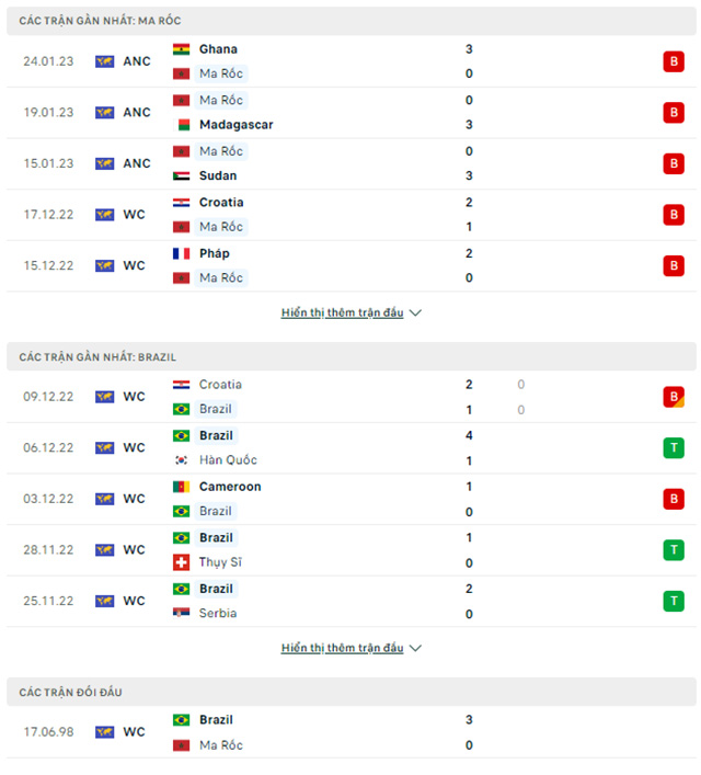 Morocco vs Brazil