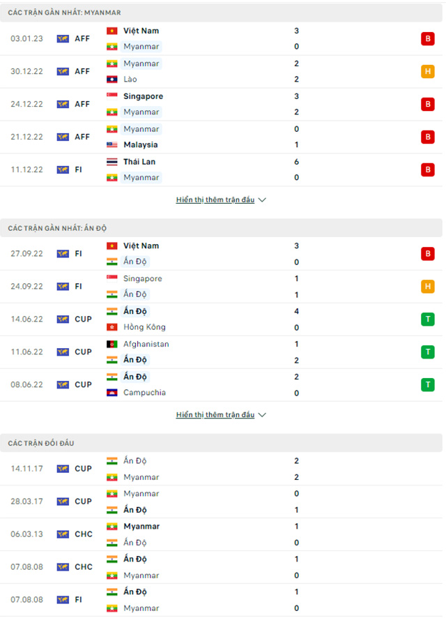 Ấn Độ vs Myanmar