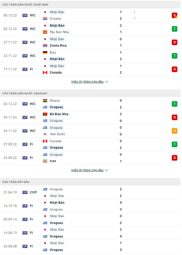 Nhật Bản vs Uruguay