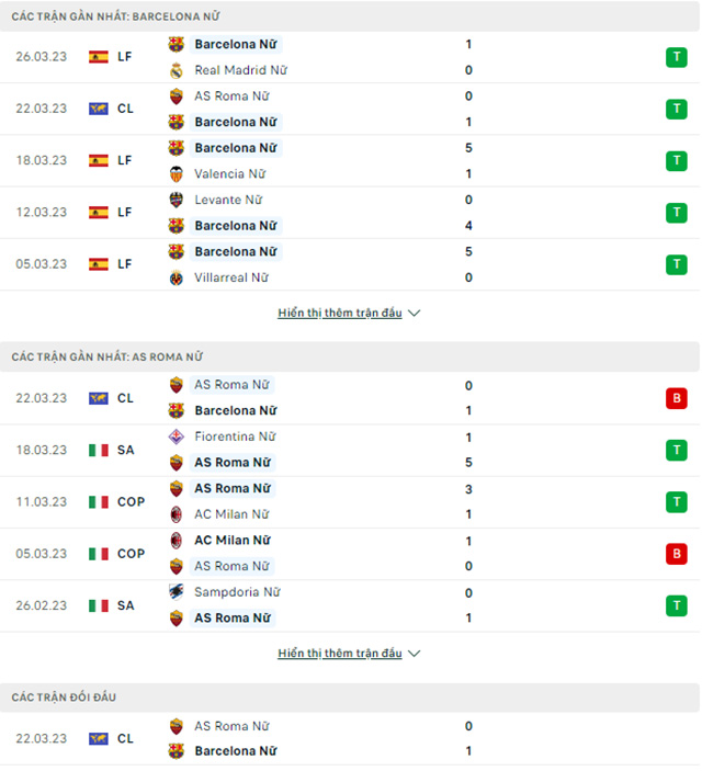 Nữ Barcelona vs Nữ AS Roma