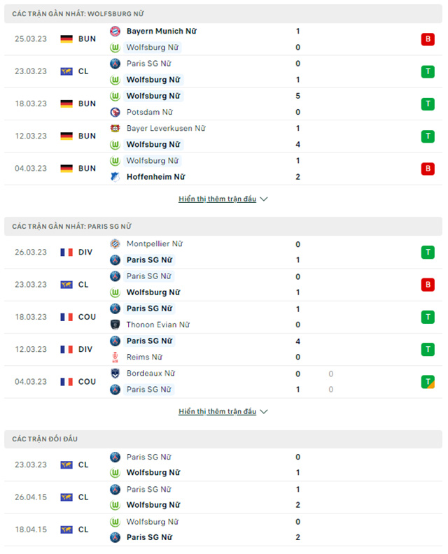 Nữ Wolfsburg vs Nữ PSG