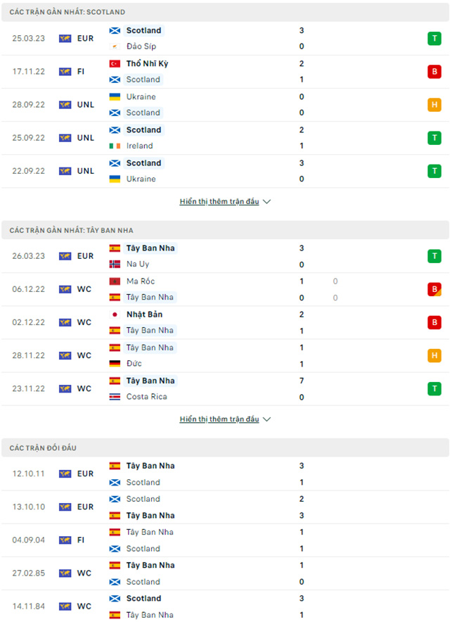 Scotland vs Tây Ban Nha