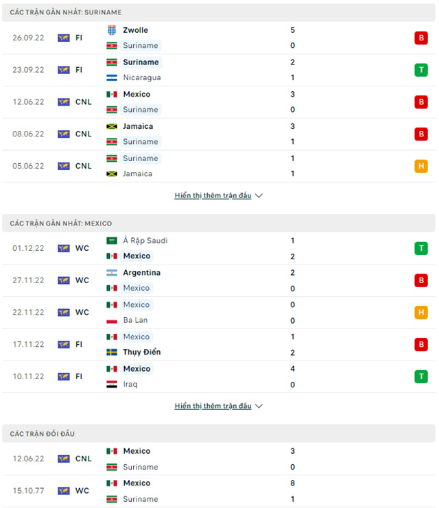 Suriname vs Mexico