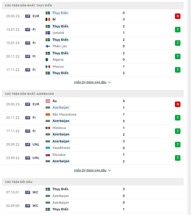 Thụy Điển vs Azerbaijan