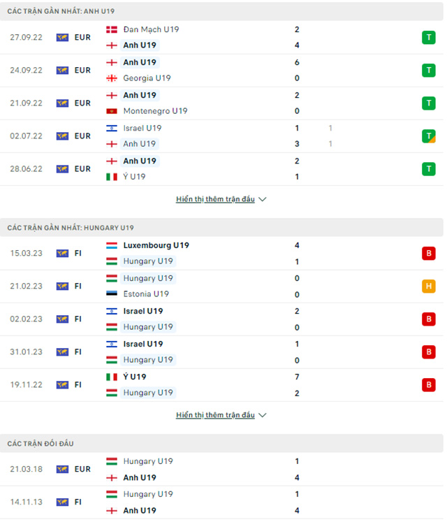 U19 Anh vs U19 Hungary