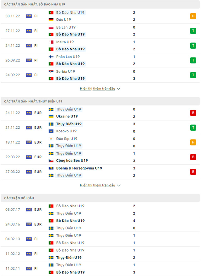 U19 Bồ Đào Nha vs U19 Thụy Điển