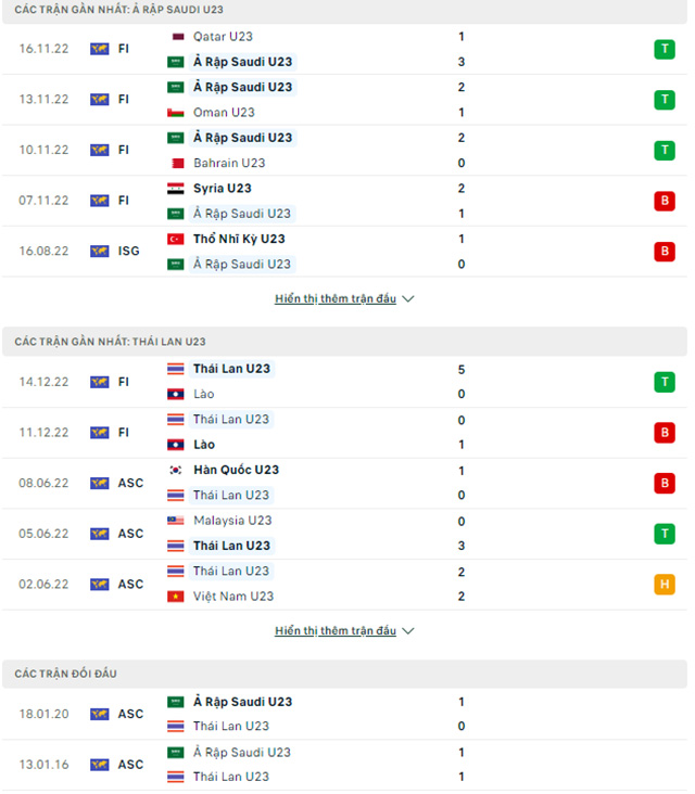 U23 Saudi Arabia vs U23 Thái Lan