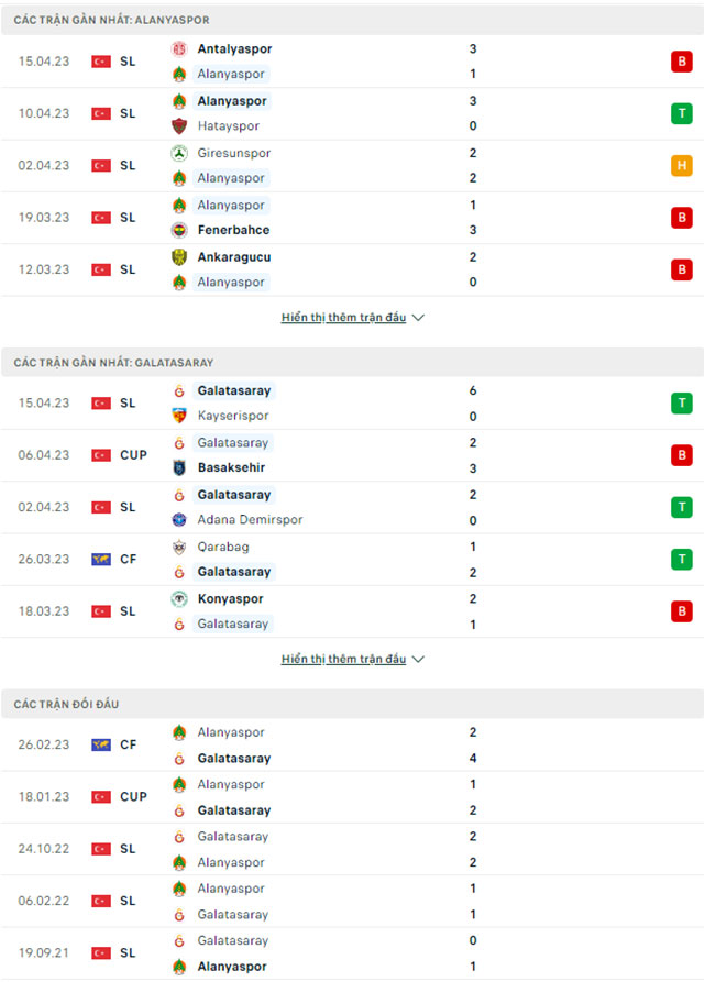 Alanyaspor vs Galatasaray