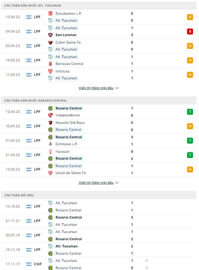 Atletico Tucuman vs Rosario Central