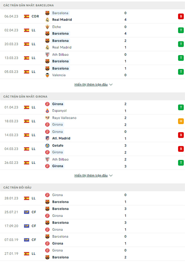 Barcelona vs Girona