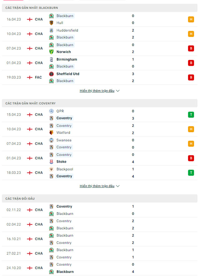 Blackburn vs Coventry