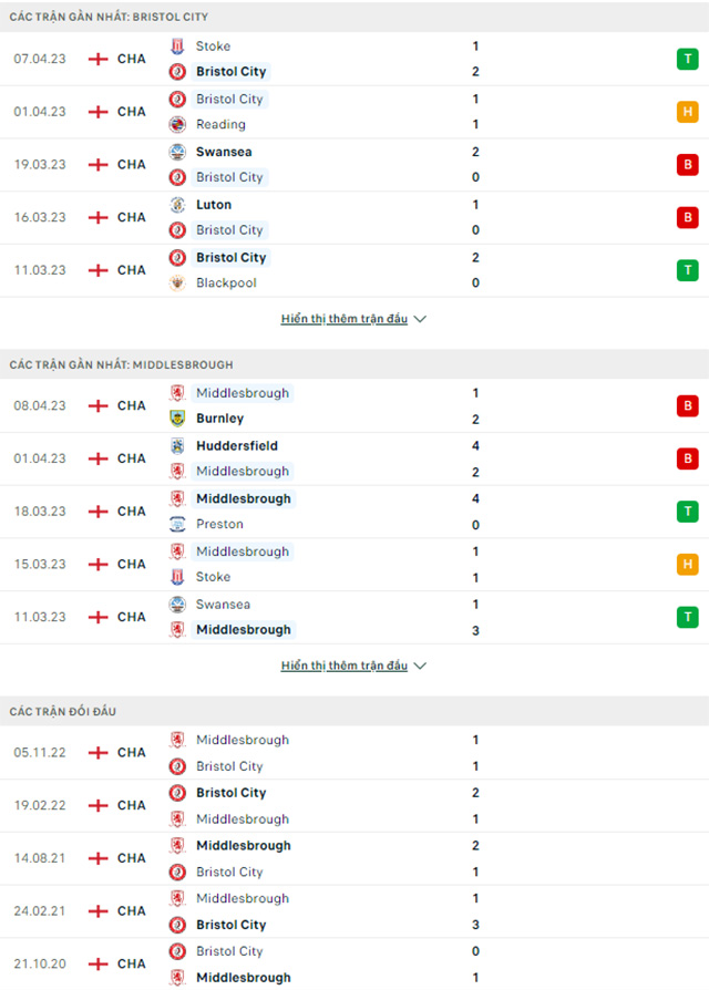 Bristol vs Middlesbrough