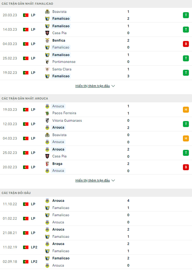 Famalicao vs Arouca