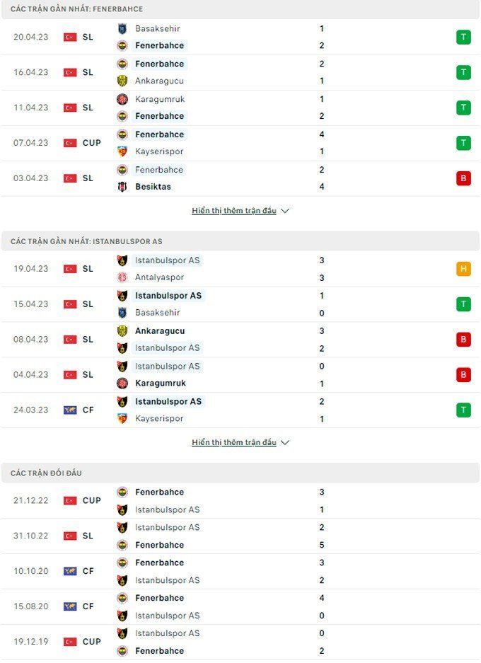 Fenerbahce vs Istanbulspor